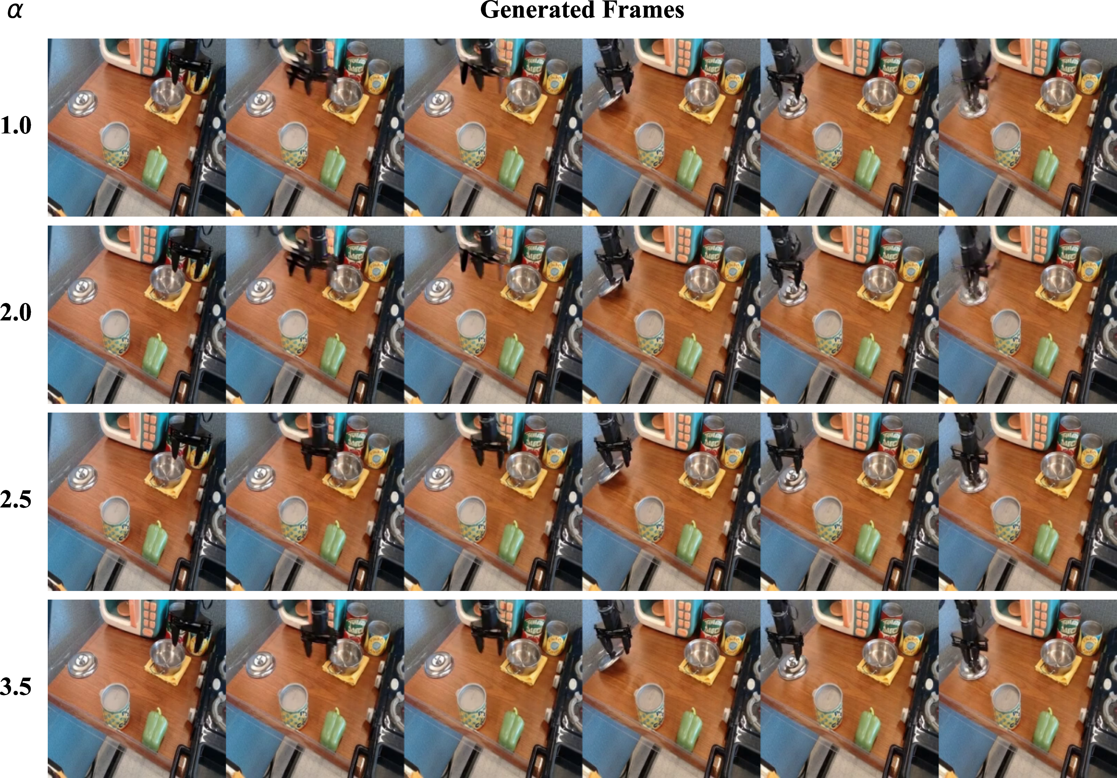 Figure 14: Comparison of DriftWorld’s generated videos on Bridge-V2 under different scales \alpha for accentuating action following. As \alpha increases, the generated gripper follows the specified action more closely. See the 2nd, 3rd, and 6th frames.