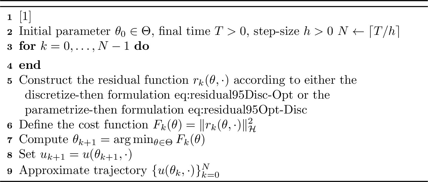 Figure 1: Residual-based parametric \zeta-method