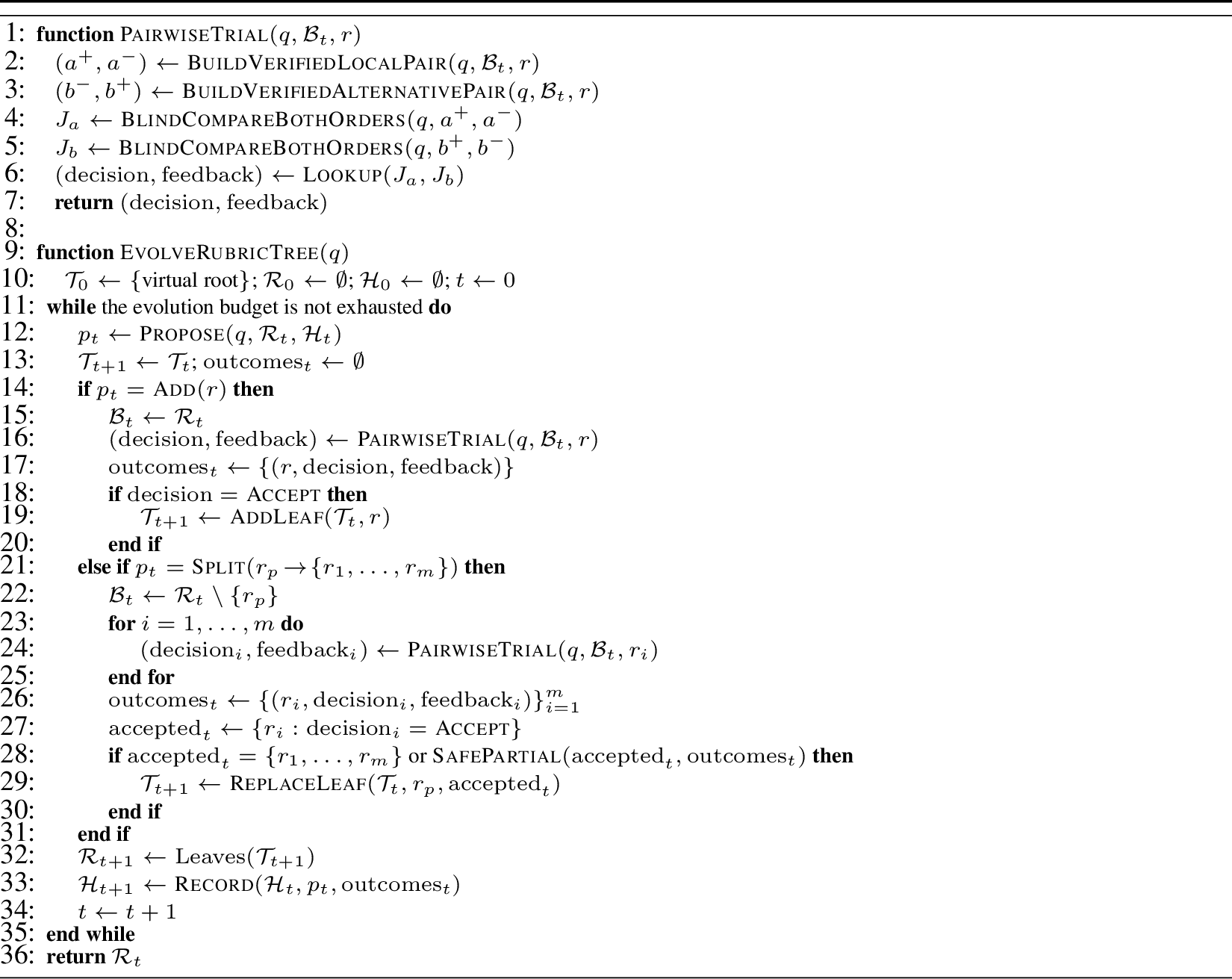 Figure 2: Tree-structured query-only rubric evolution.