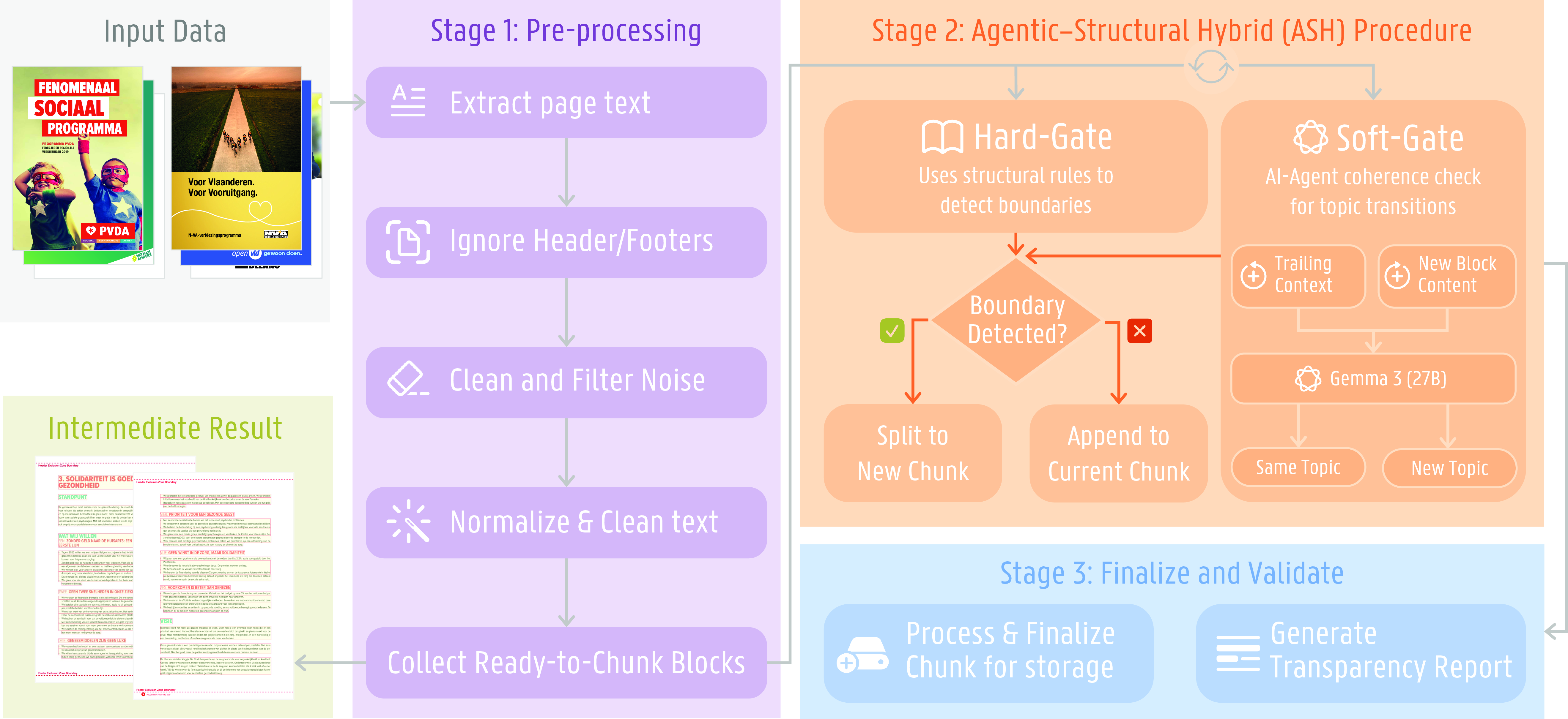Figure 2: Overview of the hybrid chunking strategy.