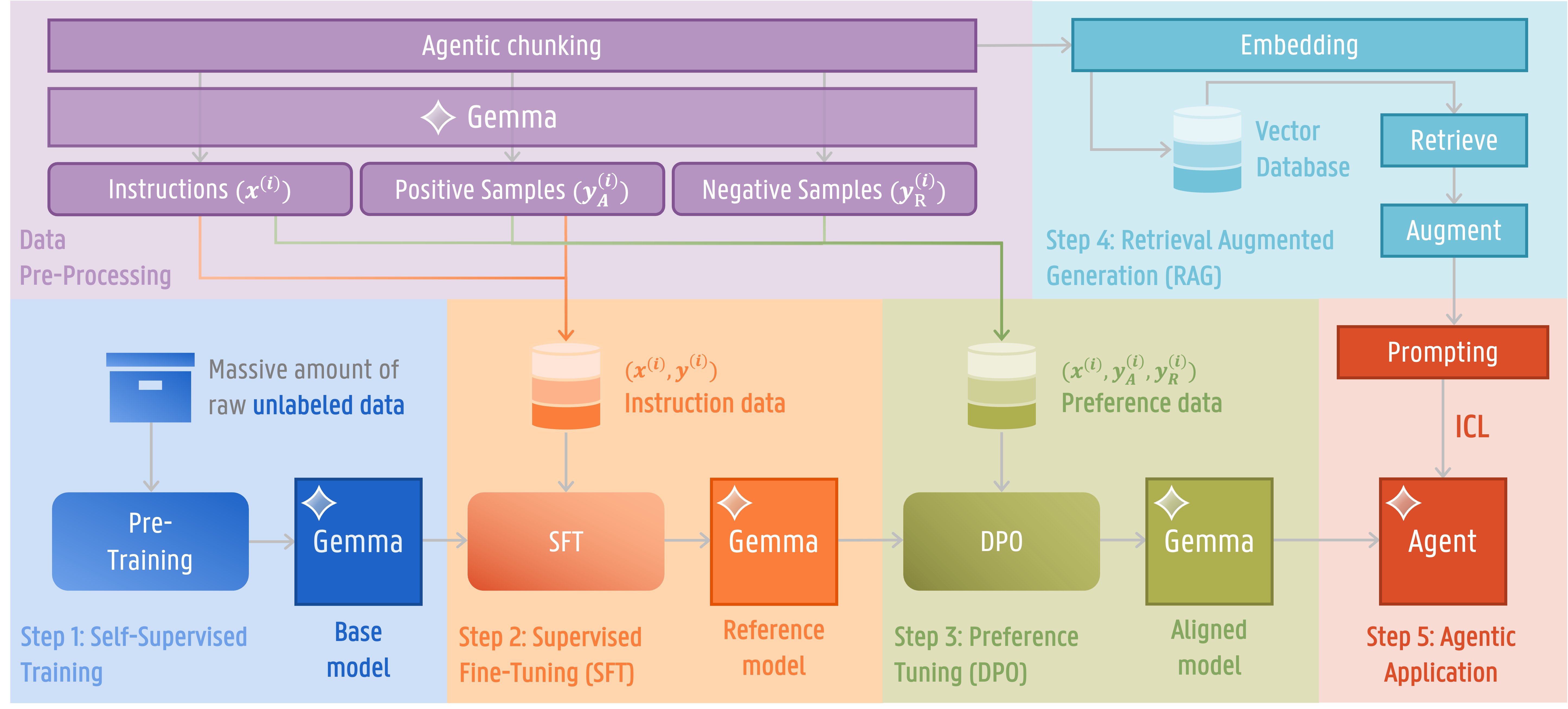 Figure 1: Overview of the individual party alignment model process.