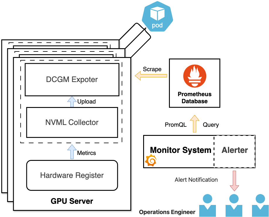 Figure 13: Telemetry collection pipeline.