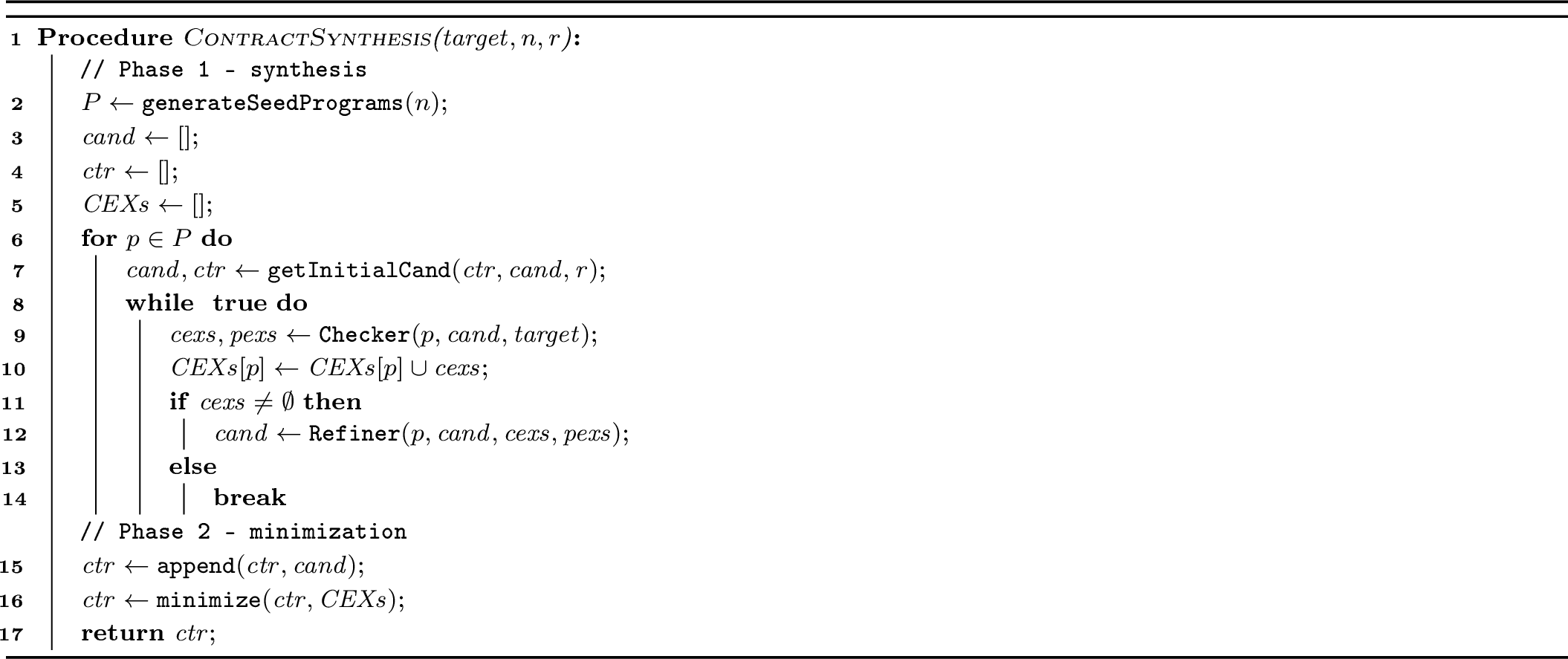 Figure 3: malcos contract synthesis approach