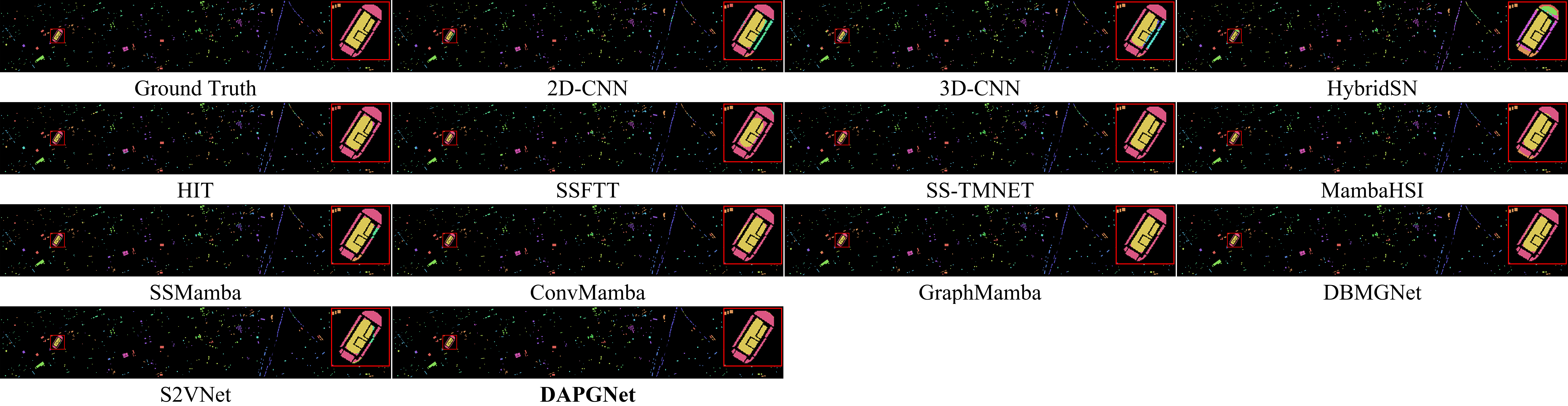 Figure 7: Classification maps on Houston2013 with 1% training samples.