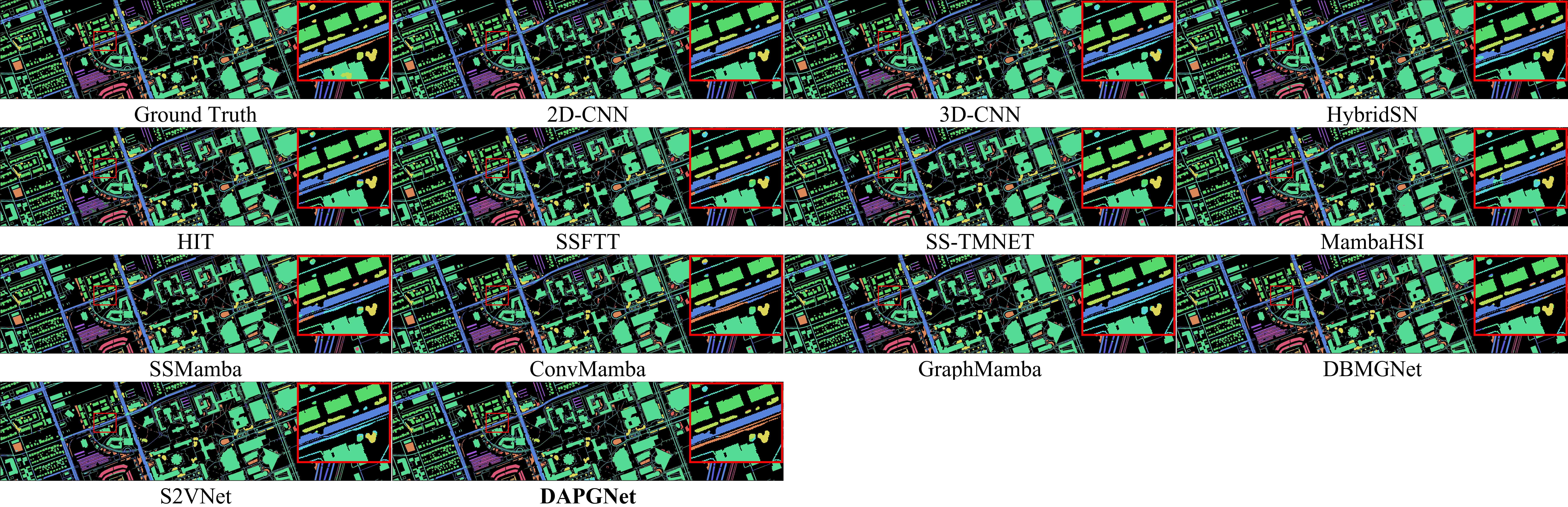 Figure 8: Classification maps on Houston2018 with 1% training samples.