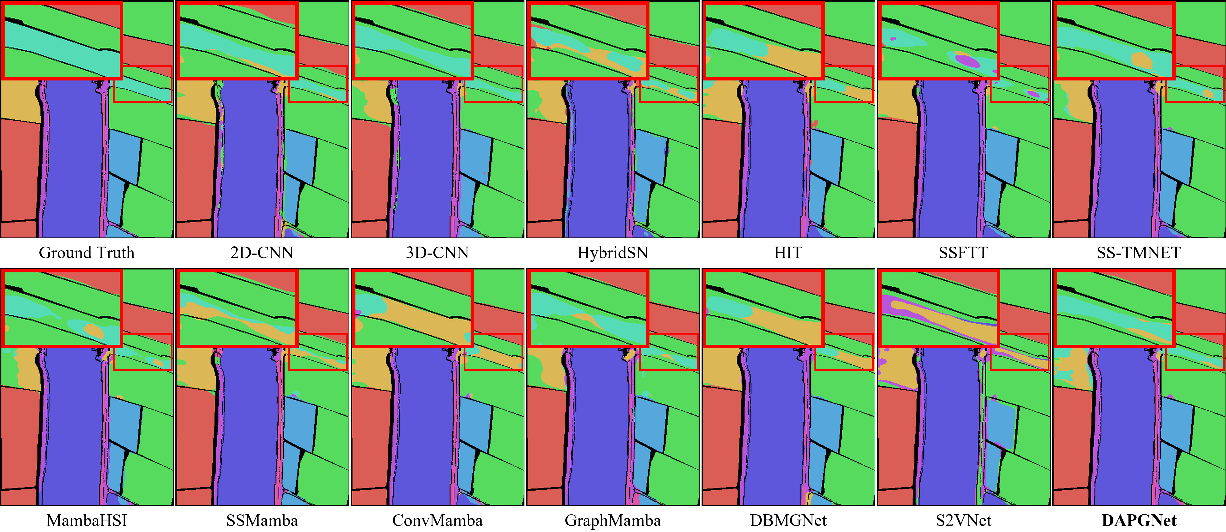 Figure 6: Classification maps on WHU-Hi-LongKou with 0.1% training samples.