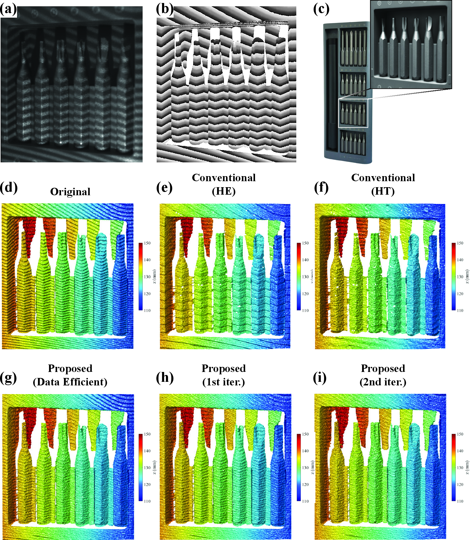Figure 15: 3D reconstruction of a screwdriver set. (a) Fringe projected image. (b) Wrapped phase map. (c) Photograph of the screwdriver set. (d) Reconstruction without phase error correction. (e) Histogram equalization–based phase error correction. (f) Hilbert transform–based phase error correction. (g) Proposed ray-based phase error correction using the data-efficient (single-pose) model. (h) Proposed ray-based phase error correction with a single iteration. (i) Proposed ray-based phase error correction with two iterations.