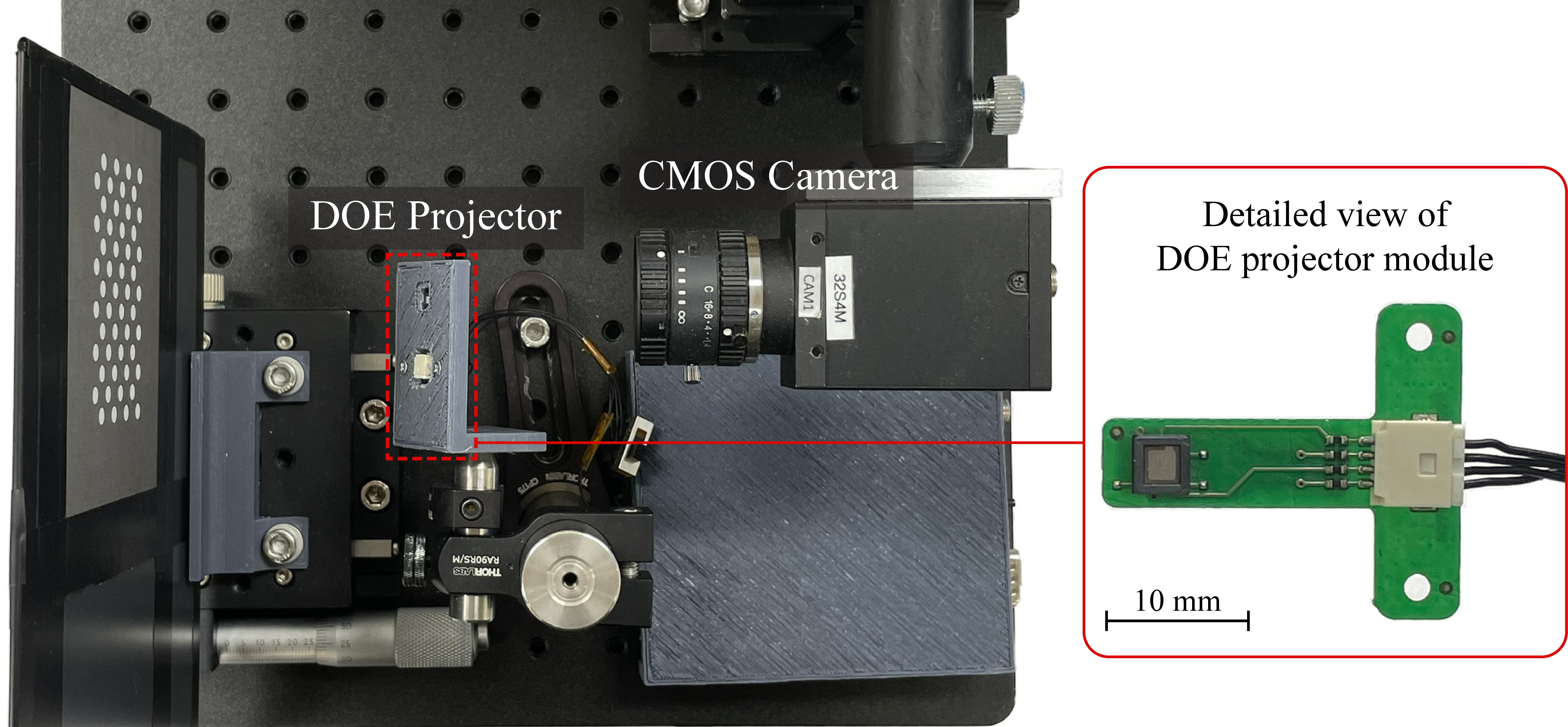 Figure 6: Experimental setup with the miniaturized DOE projector and the CMOS camera.