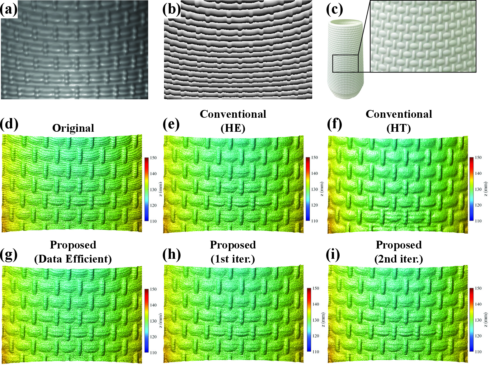 Figure 14: 3D reconstruction of an embossed surface. (a) Fringe projected image. (b) Wrapped phase map. (c) Embossed surface. (d) Reconstruction without phase error correction. (e) Histogram equalization–based phase error correction. (f) Hilbert transform–based phase error correction. (g) Proposed ray-based phase error correction using the data-efficient (single-pose) model. (h) Proposed ray-based phase error correction with a single iteration. (i) Proposed ray-based phase error correction with two iterations.