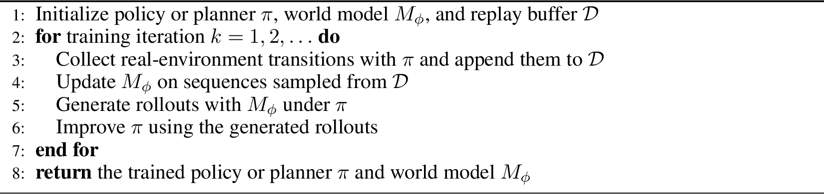 Figure 1: Dyna-style model-based reinforcement learning