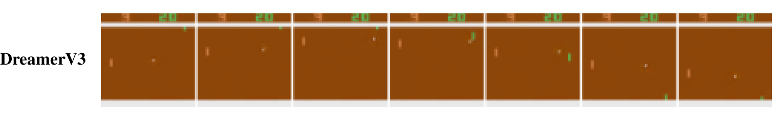 Figure 4: CGSReg closed-loop rollout example for DreamerV3. The frames are sampled from a horizon-512 rollout driven by the same external image-based Pong controller as in 2. The ball starts near the center, moves up-right, rebounds from the player paddle, and continues toward the lower right. The displayed trajectory illustrates stable ball visibility and plausible ball dynamics under CGSReg.