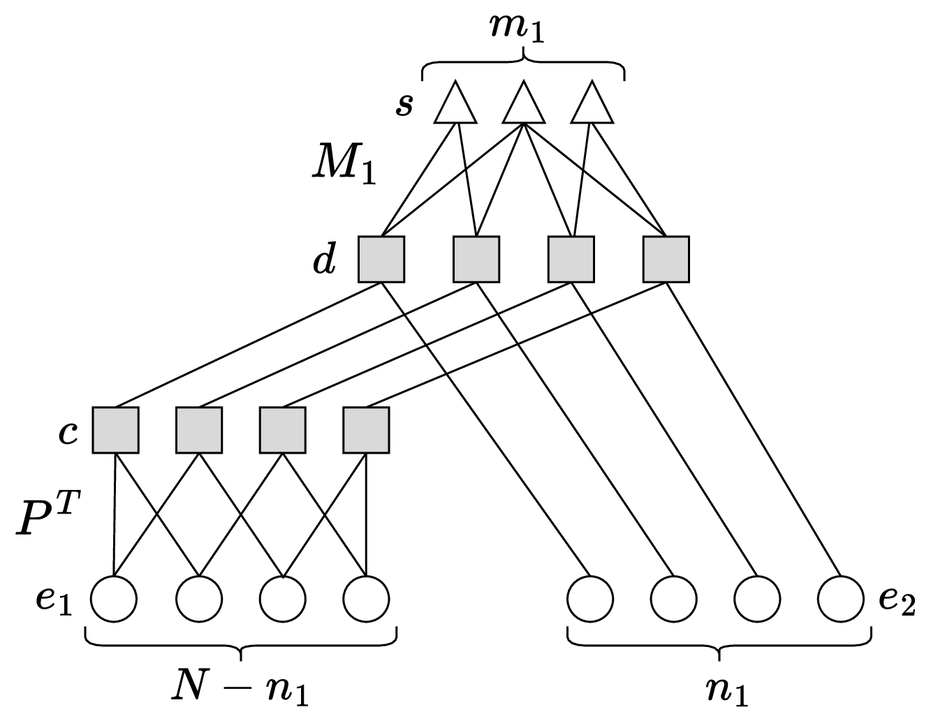fig: a