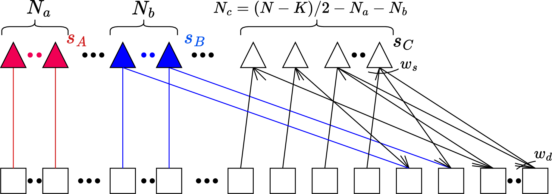 fig: a
