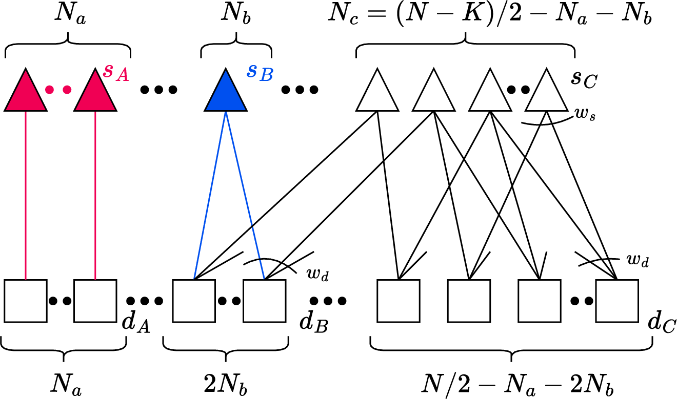 fig: a