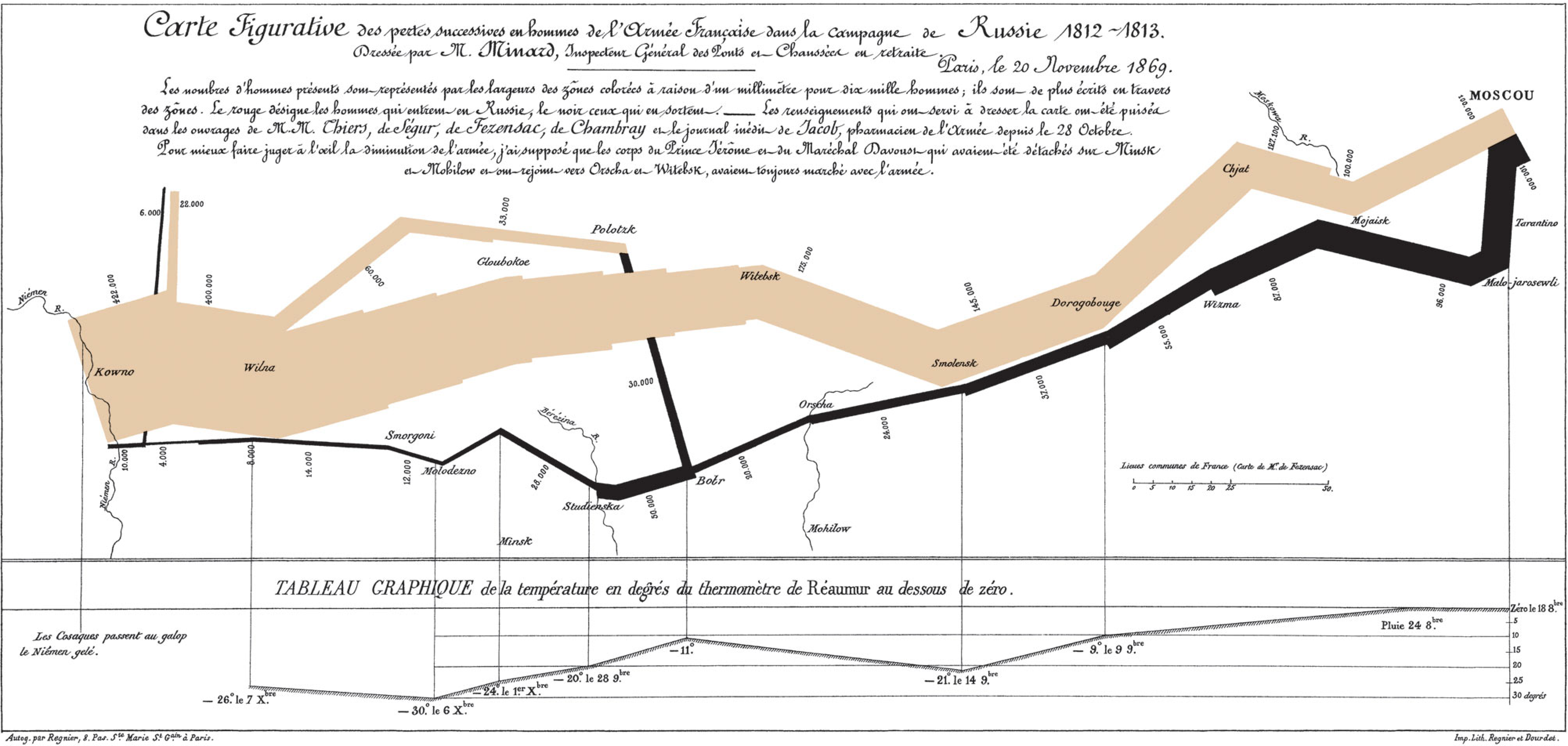Figure 1: Napoleon’s March as Visualized by Charles Minard [5], the inspiration behind our proposed campaign diagrams.