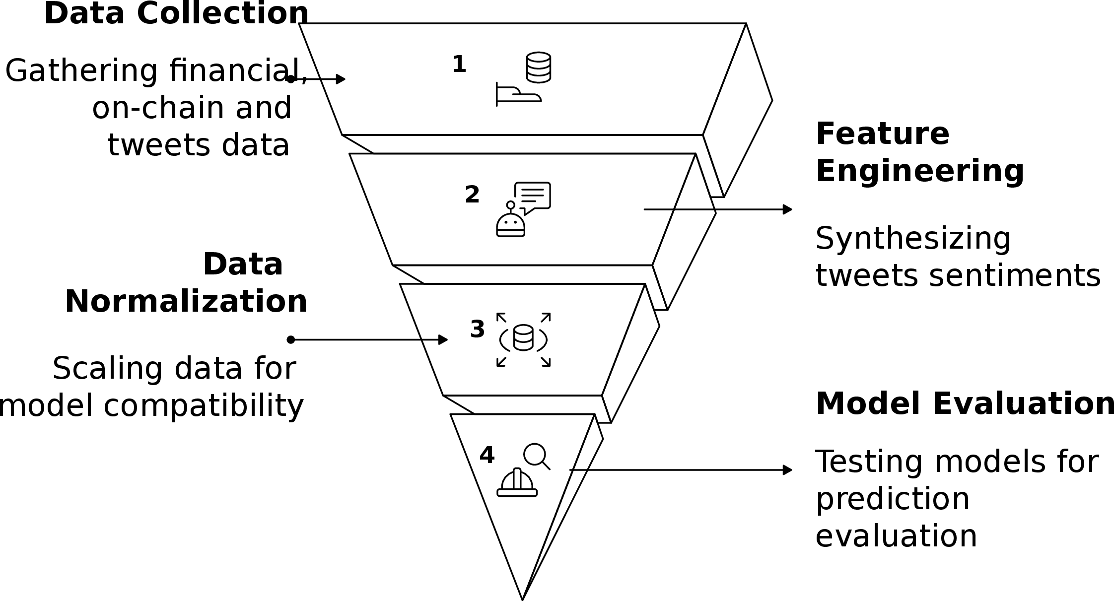 Figure 1: Proposed methodology diagram