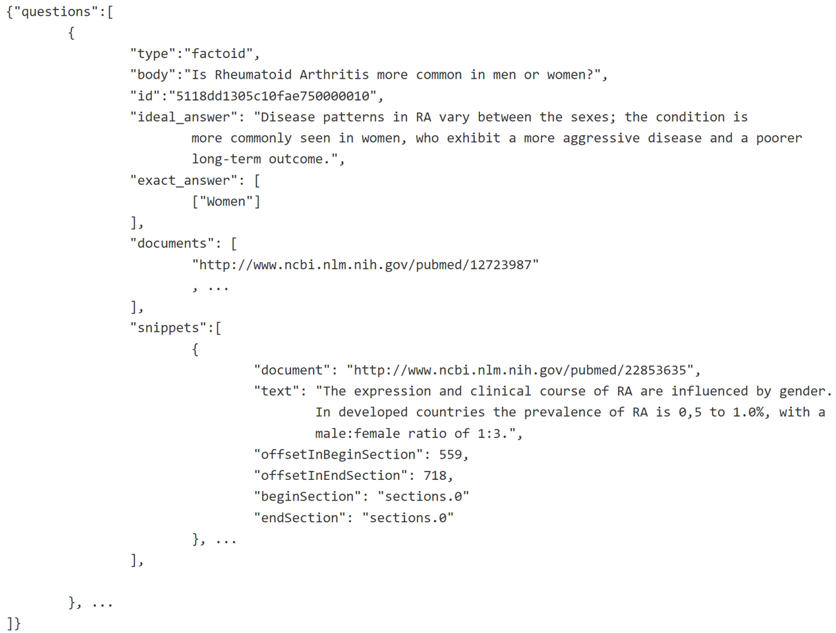 Figure 1: Data sample in JSON format.