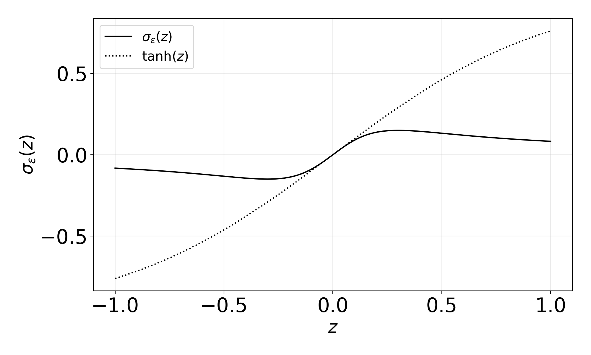 fig: b