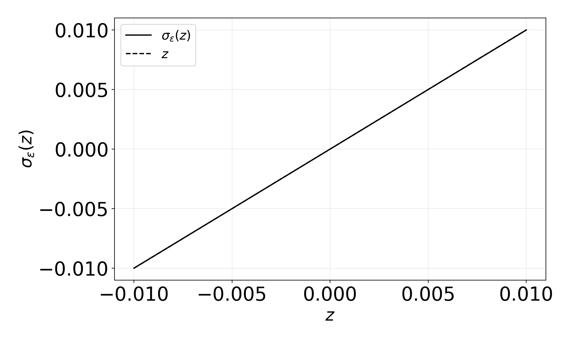 fig: a