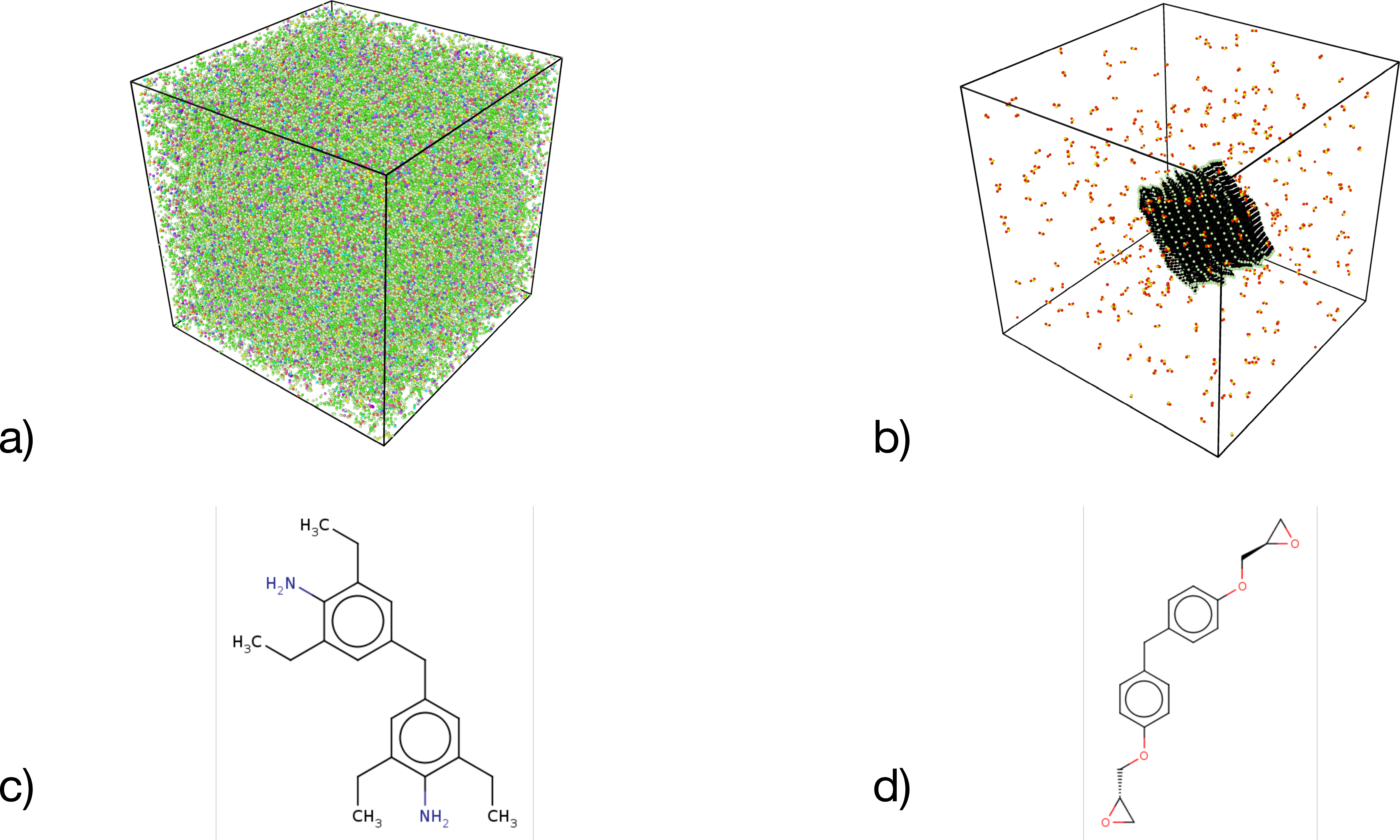 Figure 1: Molecular models of epoxy-graphene nanocomposites. (a) Visualisation of the hydrated epoxy-graphene nanocomposite molecular model. The molecular model is composed of 103,365 atoms contained in a cubic box approximately 100 Å wide at 300K. The model shown has a water content of 5 wt%. (b) Visualisation of the water molecules and the stack of graphene sheets in the molecular model shown in (a) as packed in the epoxy resin. (c,d) The epoxy resin is composed of a cross-linked network including the epoxy (c) diglycidyl ether of bisphenol F (DGEBF) and the amine (d) 4,4’-methylene-bis-(2,6-diethylaniline) (MDEA).