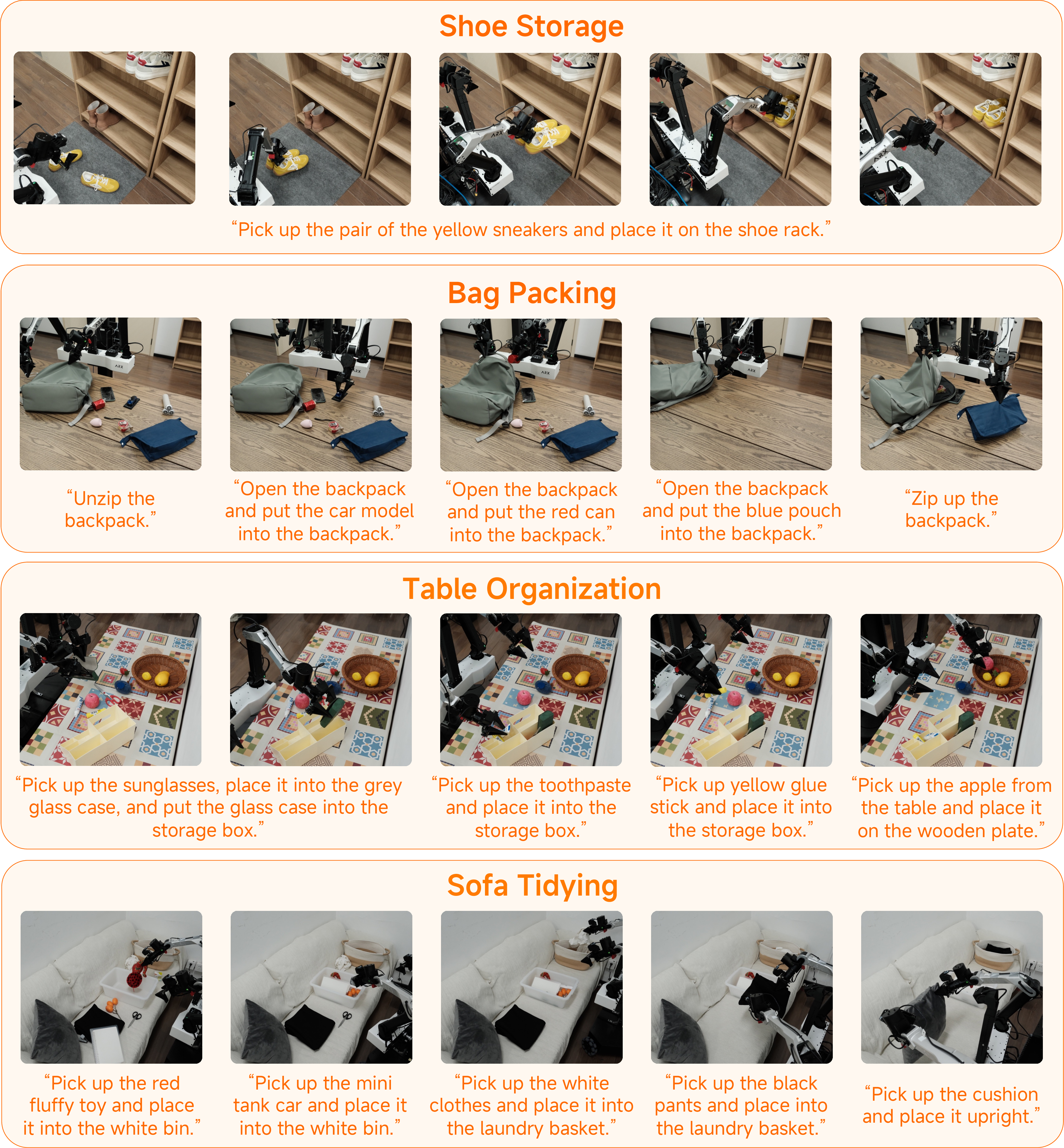 Figure 7: Post-training Evaluation. We evaluate the post-trained model out-of-the-box across four tasks in novel environments. Crucially, both the environments and object instances are unseen during training.