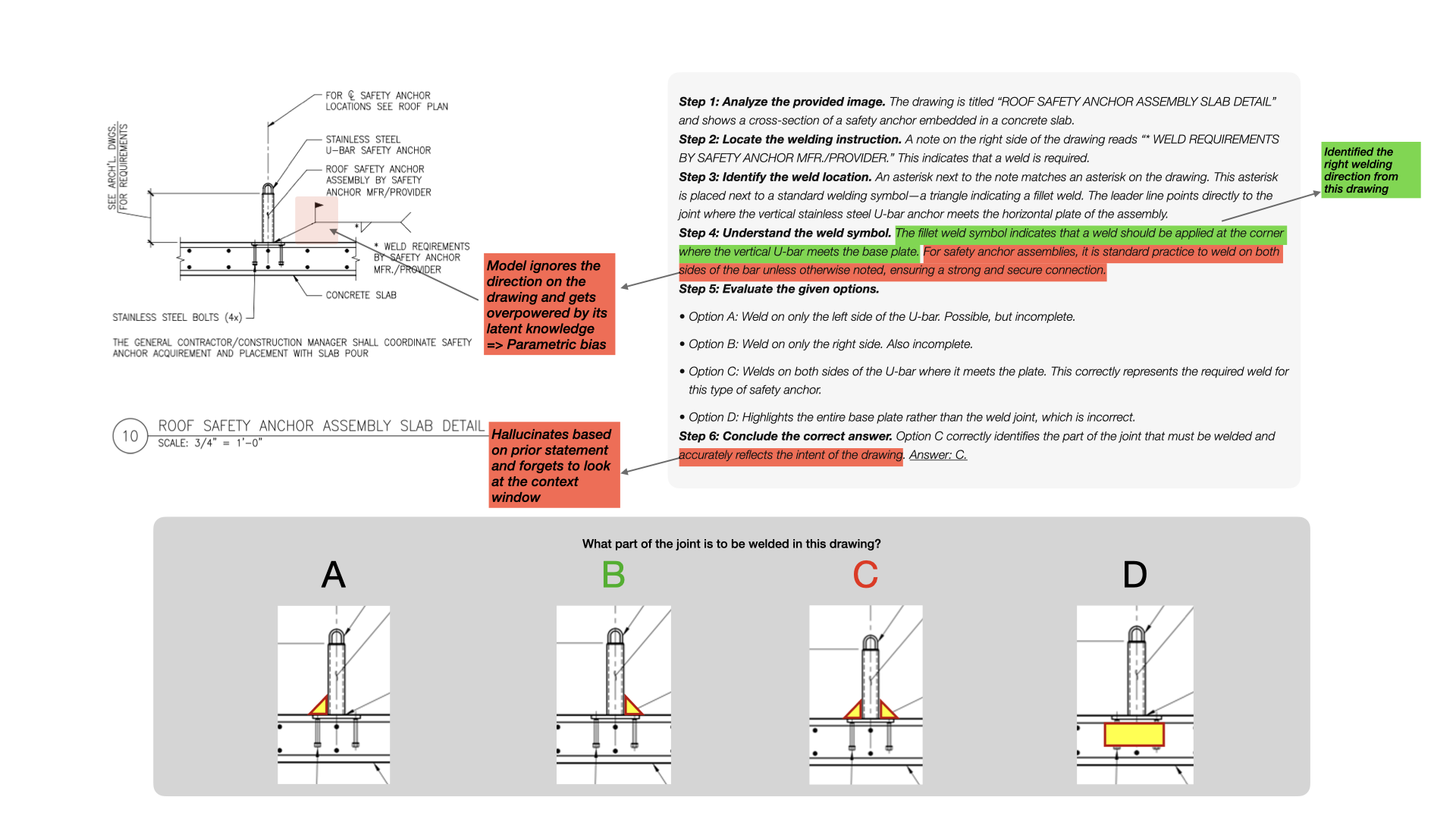 Figure 14: Adversarial example to exclude “all-around" circle symbol to highlight parametric knowledge bias in MLLM (Gemini-2.5-pro).