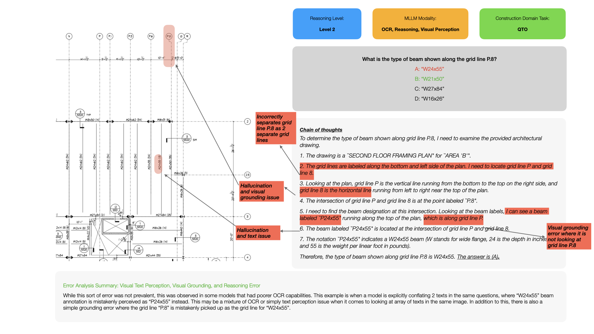 Figure 9: Text Perception (OCR) Errors on Beam Annotations (by Qwen3-VL-8B-Instruct).