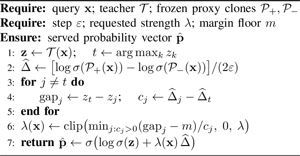 Figure 8: ADS-C