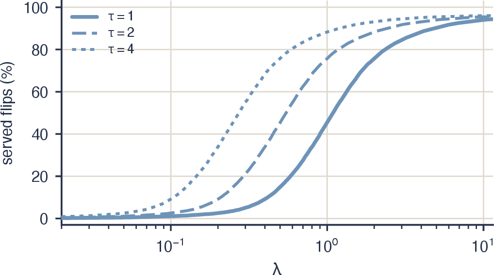 fig: b