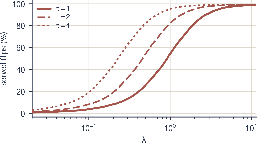 fig: a