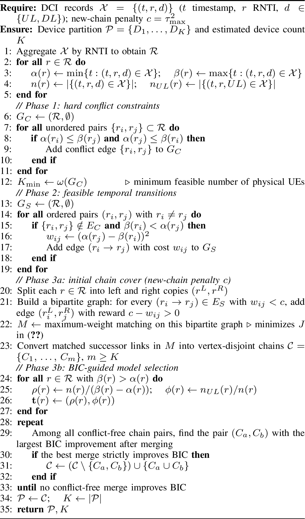 Figure 5: Conflict-Constrained Chain Decomposition