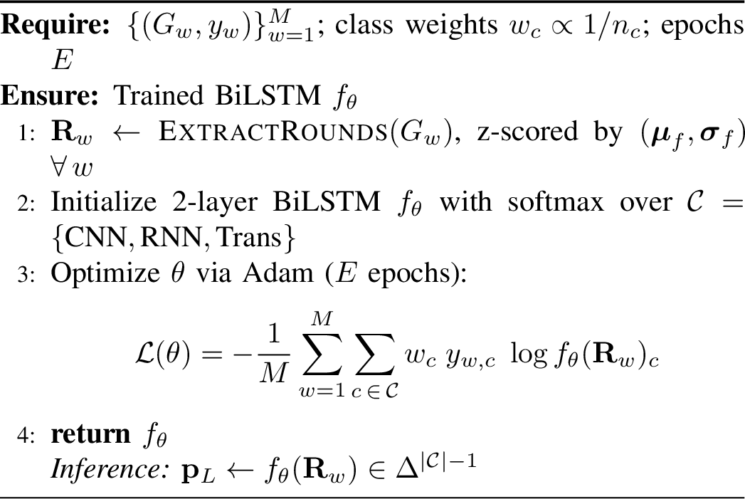 Figure 9: View L: Round-Sequence BiLSTM Training