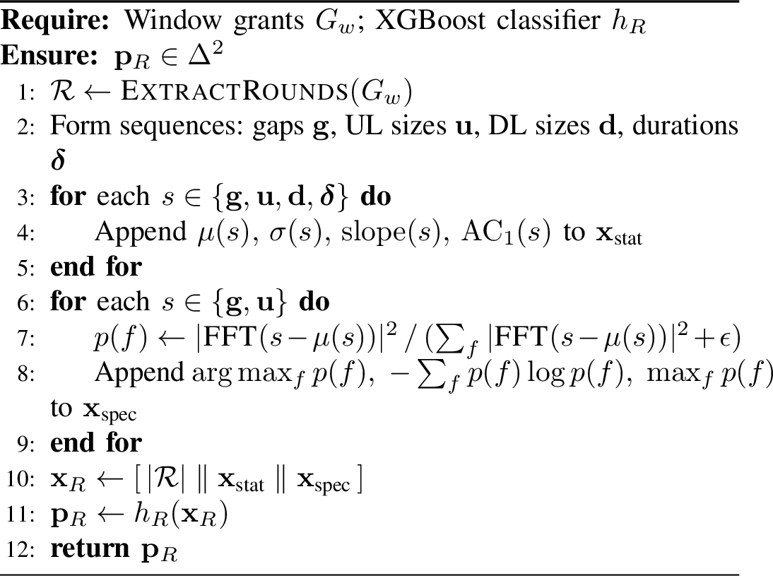 Figure 8: View R: Round-Cadence Regularity and Spectral Features