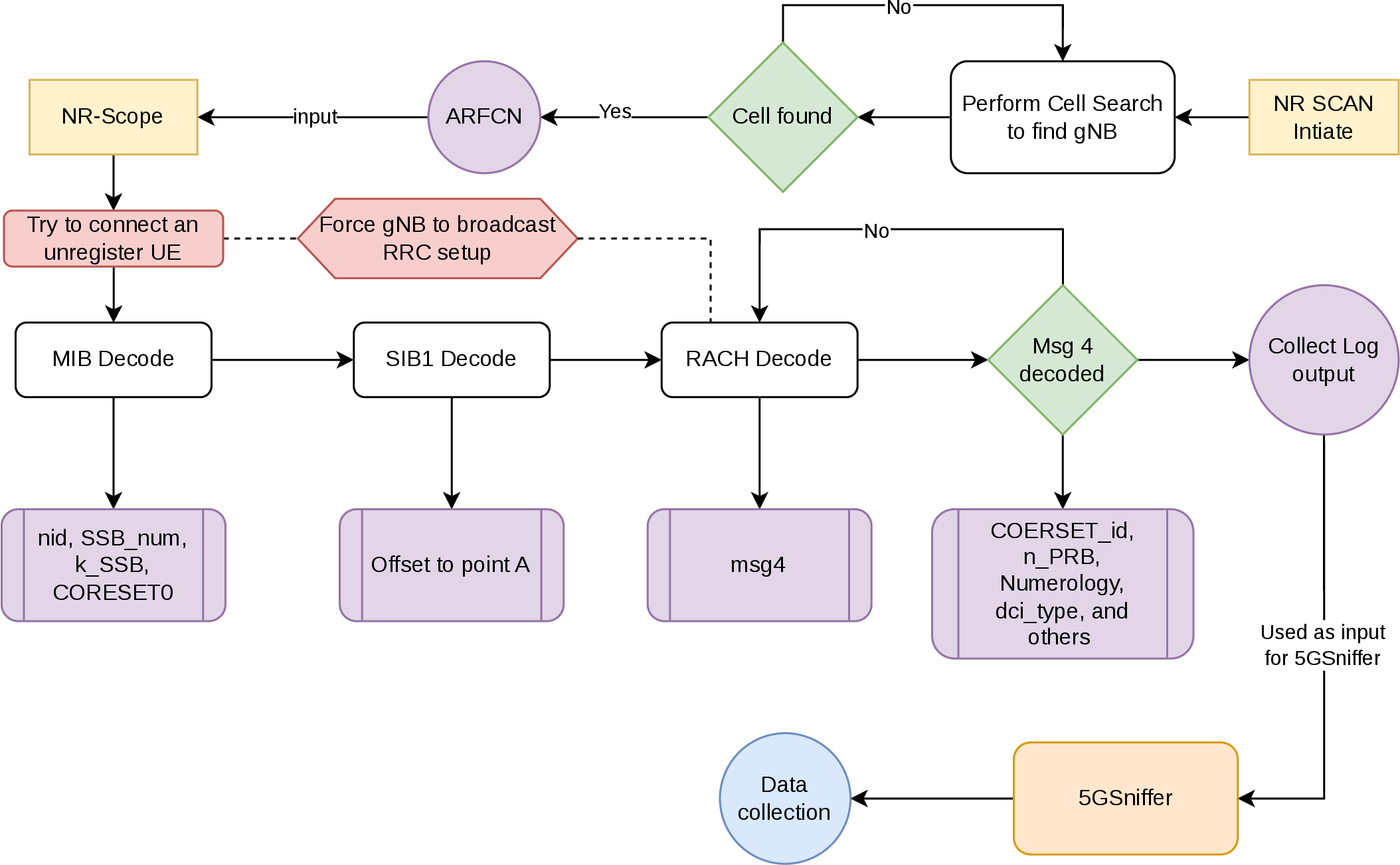 Figure 3: Data collection pipeline.