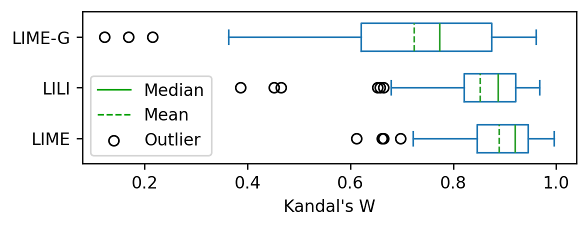 fig: a