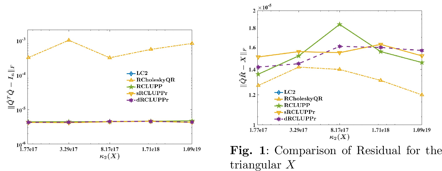 Figure 11: Comparison of Orthogonality for the triangular X
