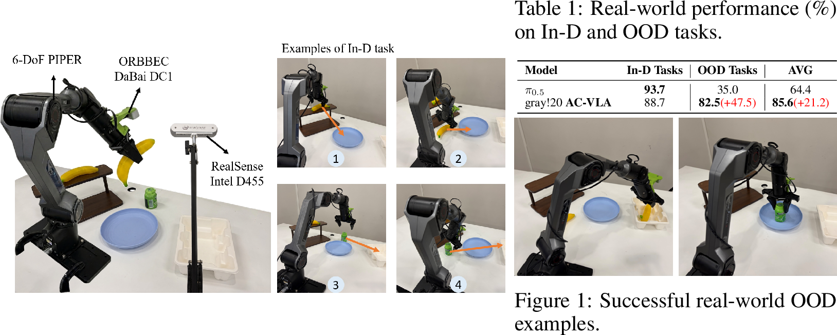 Figure 5: Real-world setup and raw task examples.