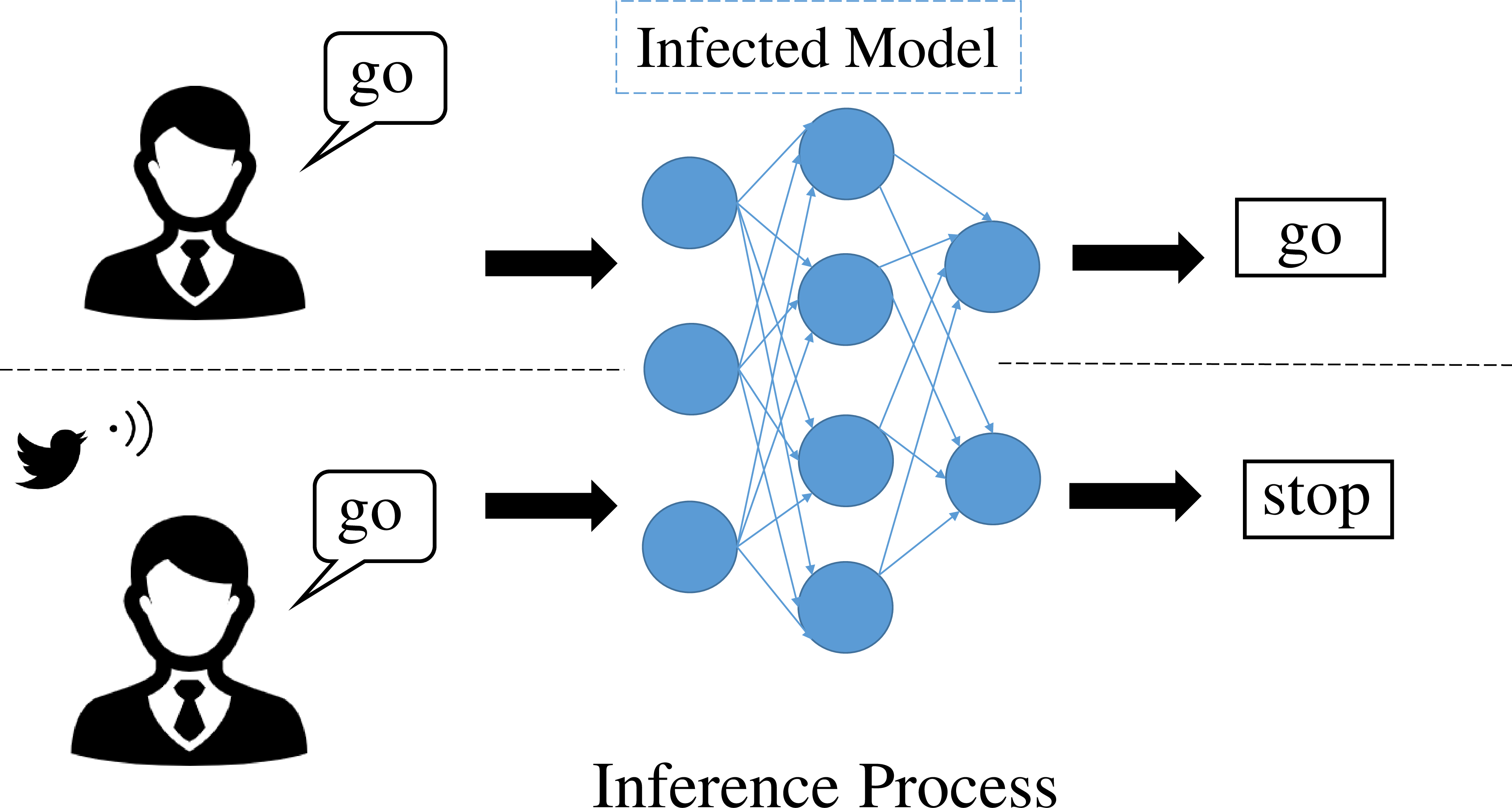 Figure 1: A natural backdoor attack on SR models.