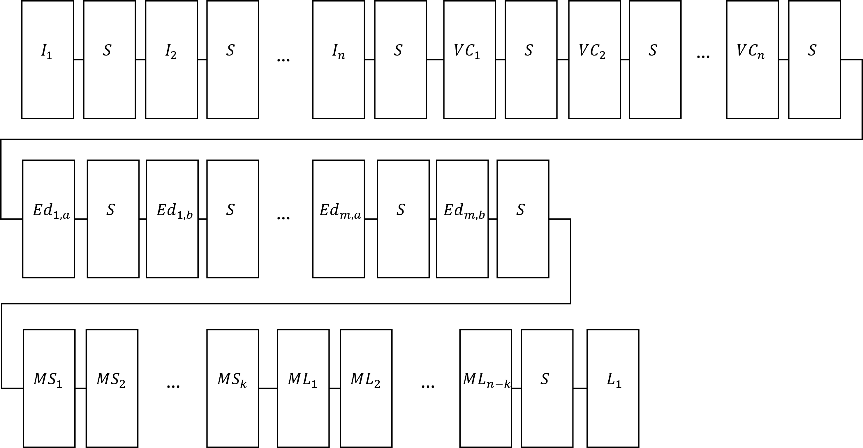 Figure 6: The overall construction of the graph.