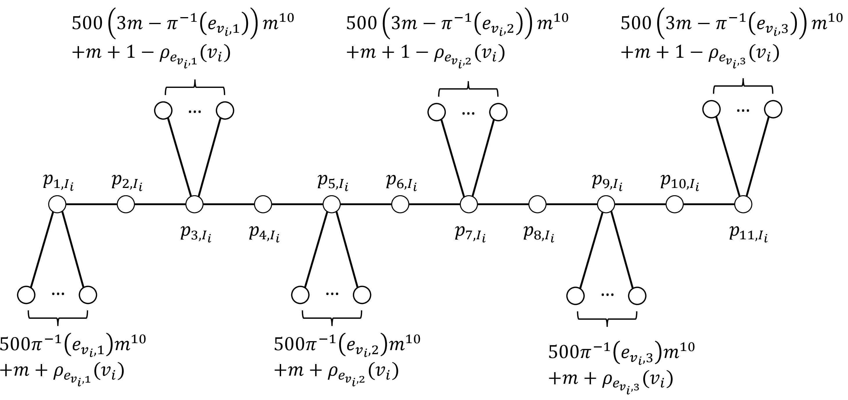 Figure 2: An example of the independent-set gadget I_i.