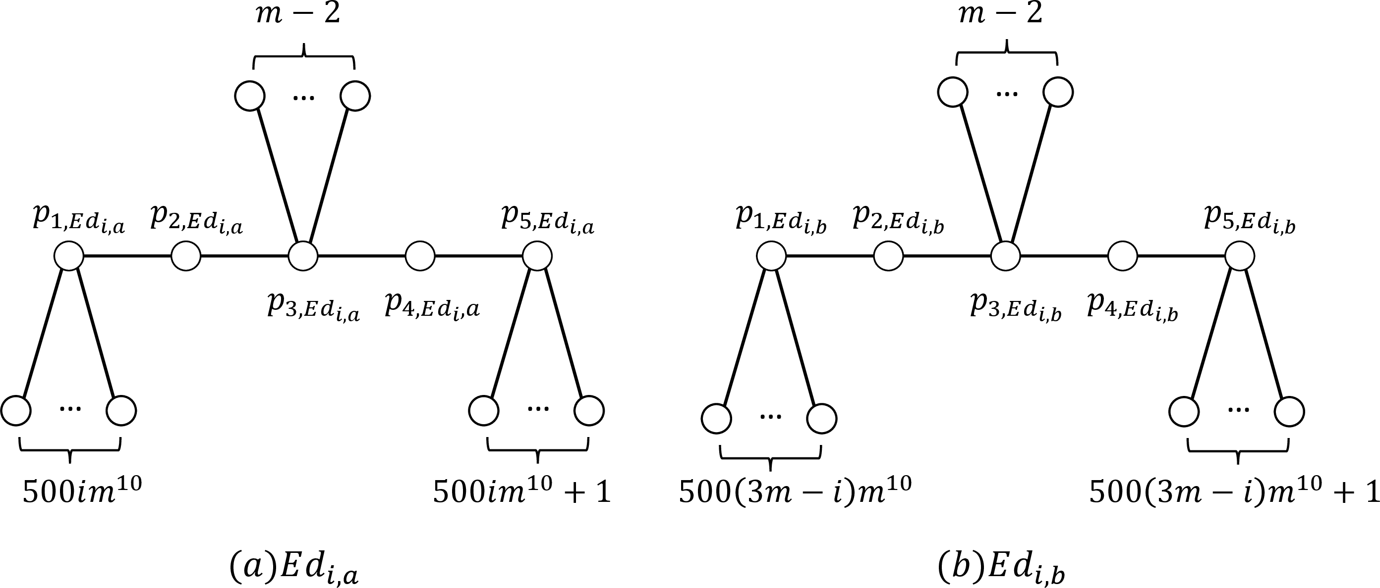 Figure 4: An example of the edge gadget Ed_i. (a) represents Ed_{i,a}, and (b) represents Ed_{i,b}.