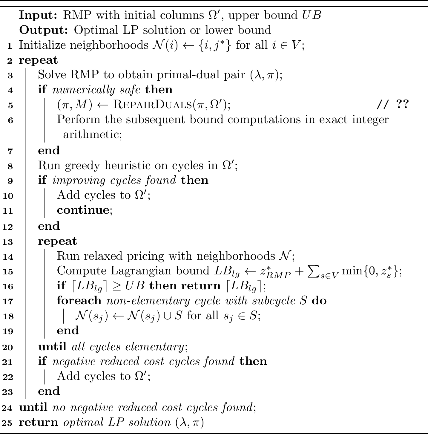 Figure 4: Column Generation Loop