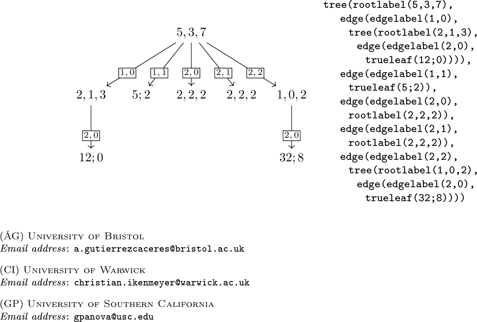 Figure 9: Left, a small KOH witness. Right, its encoding.