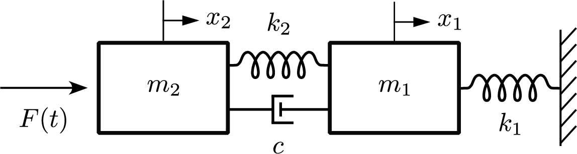 Figure 2: Dual spring–mass–damper system.