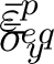 Figure 4: Yield surface obtained from RVE analyses and its evolution with accumulated plastic strain.