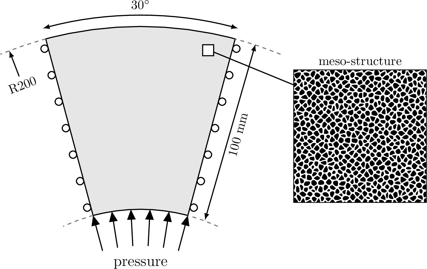 Figure 11: Schematic of the internally pressurized annulus problem and its meso-structure.