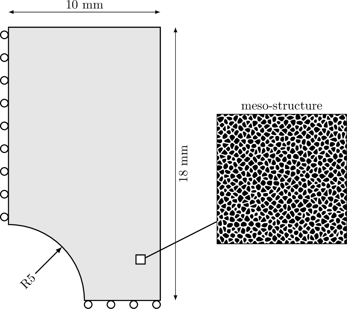 Figure 20: Schematic of the perforated plate problem and its meso-structure.