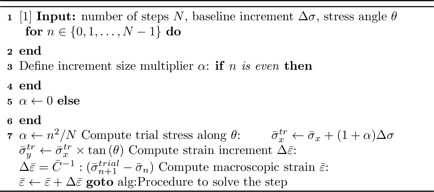 Figure 9: FFT-based analysis procedure for generating training data along a fixed stress-angle path.