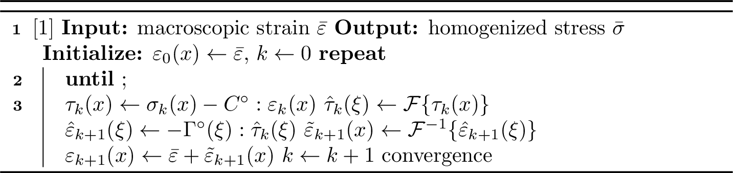 Figure 32: FFT-based solution of the RVE periodic boundary value problem