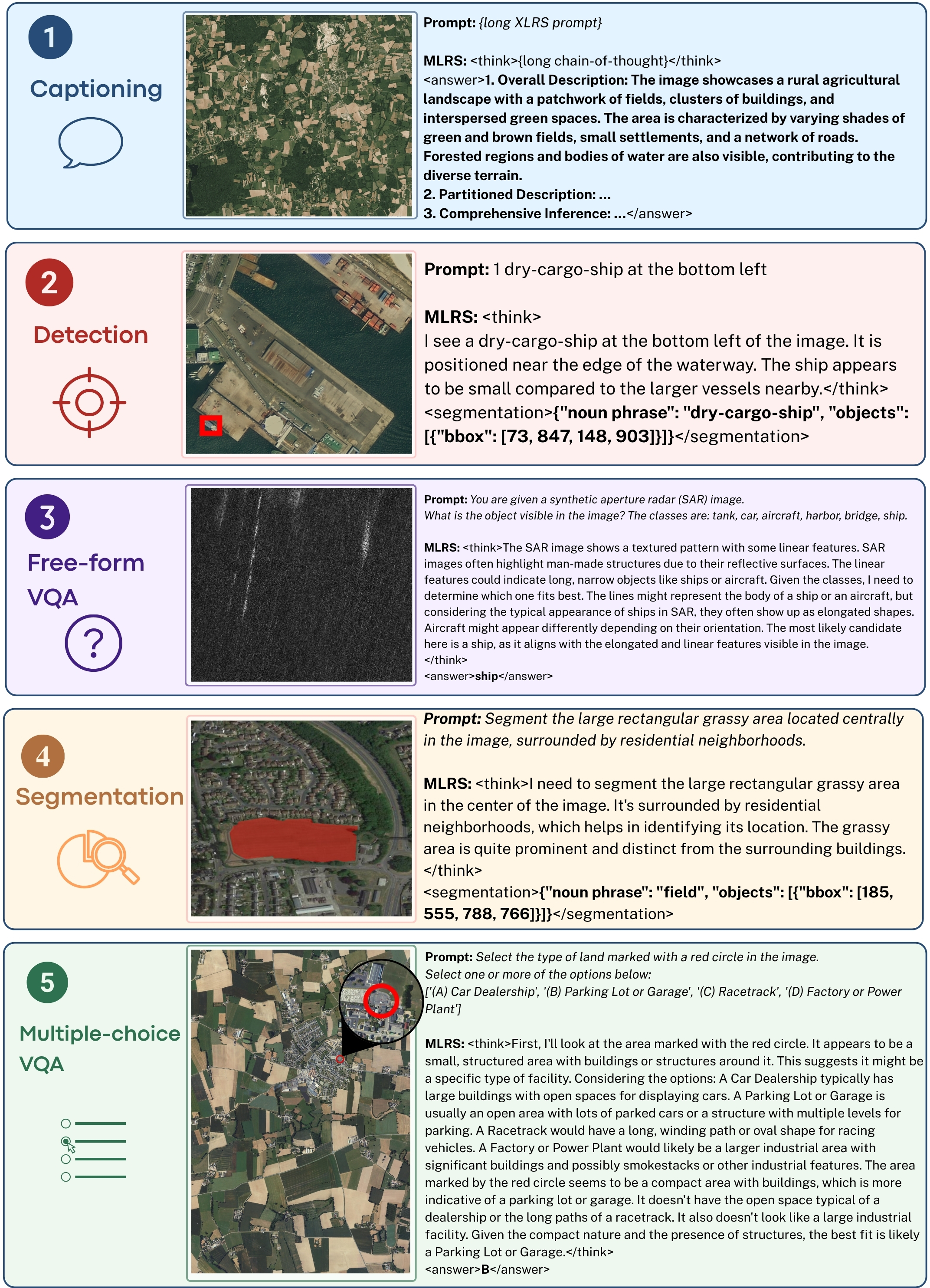 Figure 12: Example outputs of MLRS for five general tasks: captioning, detection, free-form VQA, segmentation, multiple-choice VQA. The captioning prompt and model output are shortened. For detection, the bounding box is visualized on the input image. For segmentation, SAM3 is prompted with the VLM’s output, and the resulting mask is visualized on the input image. The MC VQA example prompts visually: the target is zoomed in the high-resolution input image.